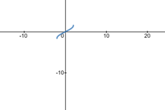 EBK PRECALCULUS W/LIMITS, Chapter 4, Problem 18CT , additional homework tip  3