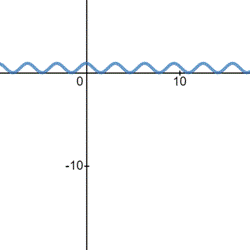 EBK PRECALCULUS W/LIMITS, Chapter 4, Problem 5PS , additional homework tip  1