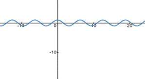 EBK PRECALCULUS W/LIMITS, Chapter 4, Problem 5PS , additional homework tip  2