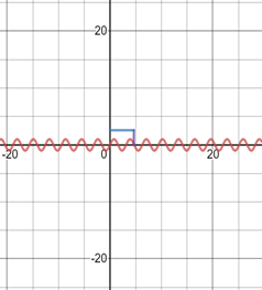 Precalculus with Limits, Chapter 4, Problem 64RE , additional homework tip  3