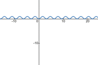 EBK PRECALCULUS W/LIMITS, Chapter 4, Problem 6PS , additional homework tip  1