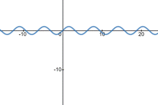 EBK PRECALCULUS W/LIMITS, Chapter 4, Problem 6PS , additional homework tip  2