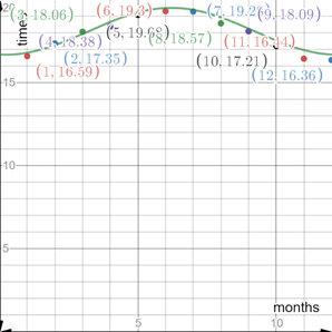 Precalculus with Limits, Chapter 4, Problem 70RE 