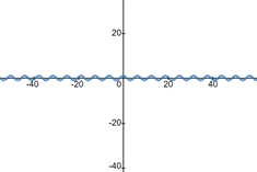 EBK PRECALCULUS W/LIMITS, Chapter 4, Problem 78RE 