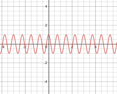 Precalculus with Limits, Chapter 4, Problem 9PS 