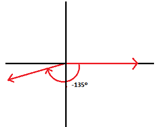 EBK PRECALCULUS W/LIMITS, Chapter 4.1, Problem 28E , additional homework tip  1