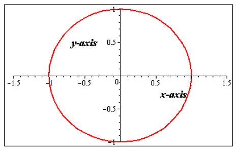 Precalculus with Limits, Chapter 4.2, Problem 59E 