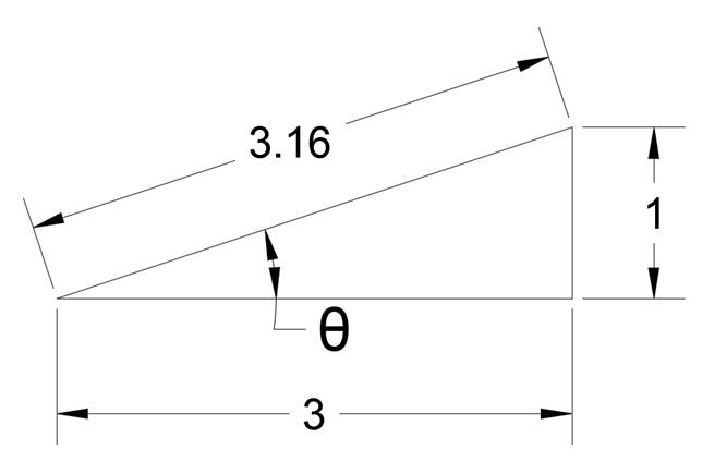 EBK PRECALCULUS W/LIMITS, Chapter 4.3, Problem 19E 