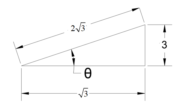 Precalculus with Limits, Chapter 4.3, Problem 25E , additional homework tip  2