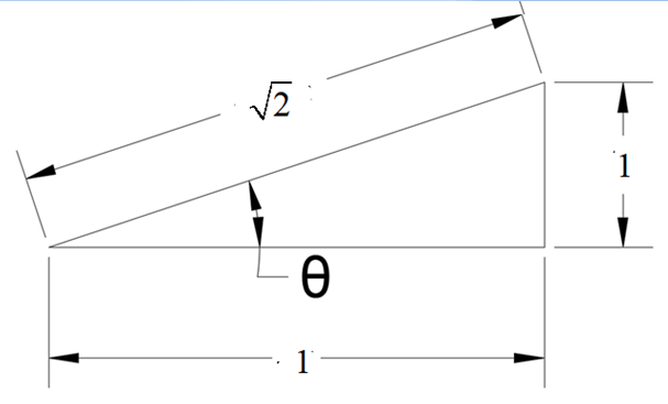 EBK PRECALCULUS W/LIMITS, Chapter 4.3, Problem 26E , additional homework tip  2