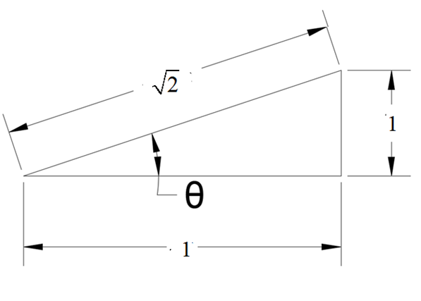 EBK PRECALCULUS W/LIMITS, Chapter 4.3, Problem 29E , additional homework tip  2