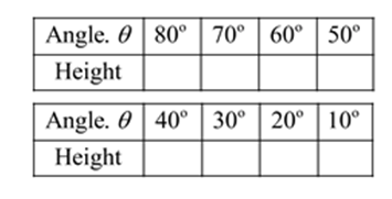 Precalculus with Limits, Chapter 4.3, Problem 76E 