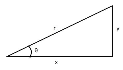 Precalculus with Limits, Chapter 4.4, Problem 18E 