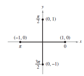 EBK PRECALCULUS W/LIMITS, Chapter 4.4, Problem 37E 