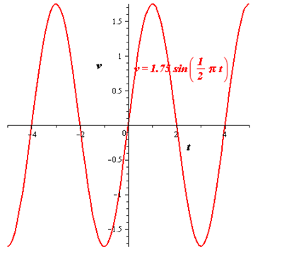 Precalculus with Limits, Chapter 4.4, Problem 87E 