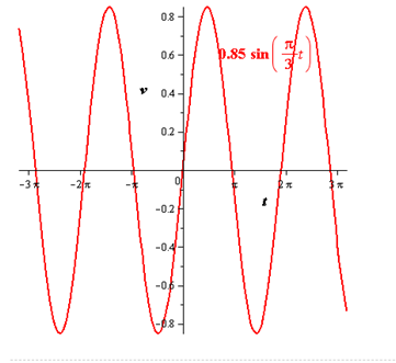 Precalculus with Limits, Chapter 4.4, Problem 88E 