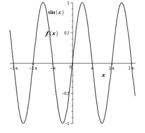 EBK PRECALCULUS W/LIMITS, Chapter 4.5, Problem 19E , additional homework tip  1