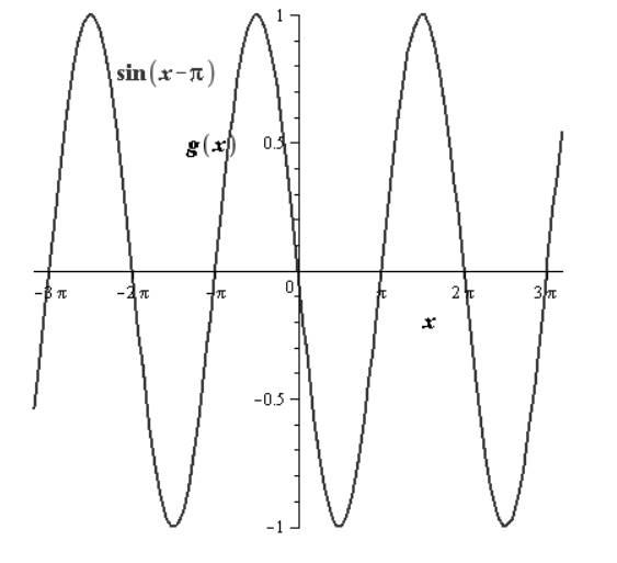 Precalculus with Limits, Chapter 4.5, Problem 19E , additional homework tip  2