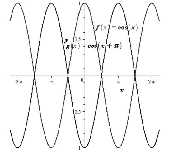 EBK PRECALCULUS W/LIMITS, Chapter 4.5, Problem 20E 