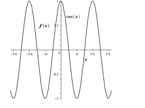 Precalculus with Limits, Chapter 4.5, Problem 23E , additional homework tip  1