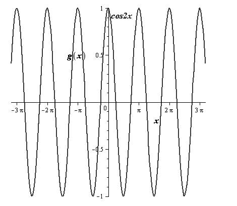 Precalculus with Limits, Chapter 4.5, Problem 23E , additional homework tip  2