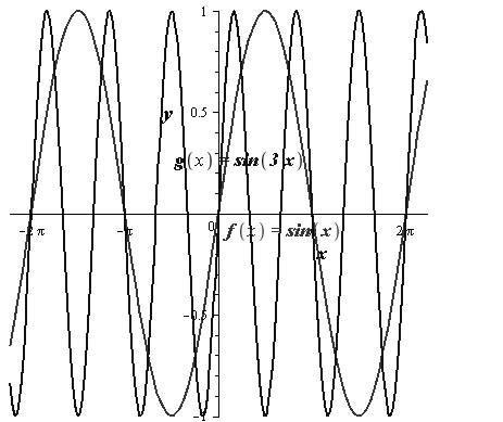 Precalculus with Limits, Chapter 4.5, Problem 24E 