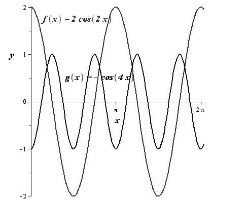 EBK PRECALCULUS W/LIMITS, Chapter 4.5, Problem 34E 