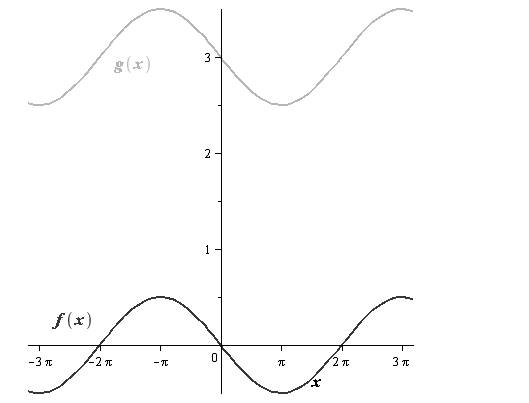 EBK PRECALCULUS W/LIMITS, Chapter 4.5, Problem 35E 