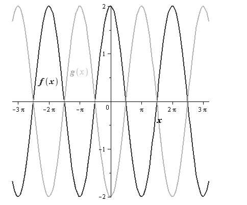 Precalculus with Limits, Chapter 4.5, Problem 37E 