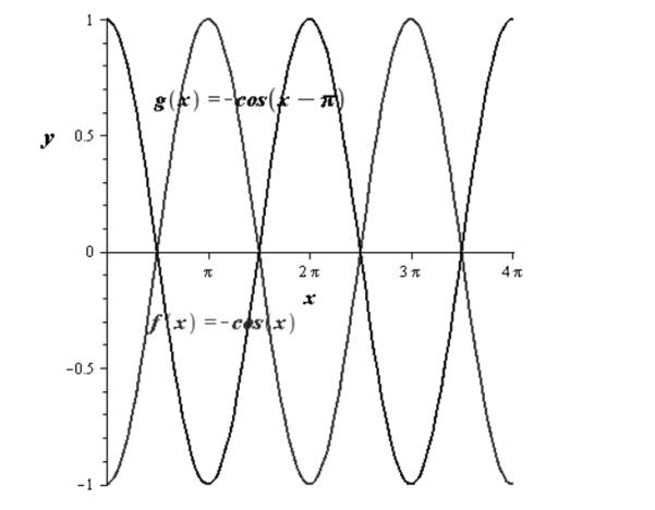 EBK PRECALCULUS W/LIMITS, Chapter 4.5, Problem 38E 