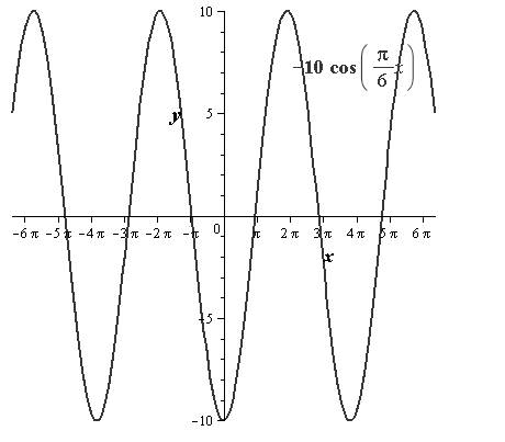 EBK PRECALCULUS W/LIMITS, Chapter 4.5, Problem 48E 