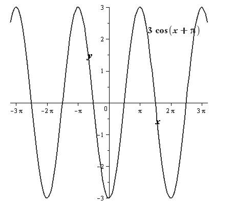 Precalculus with Limits, Chapter 4.5, Problem 49E 