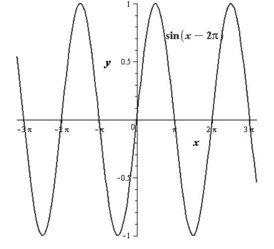 Precalculus with Limits, Chapter 4.5, Problem 50E 