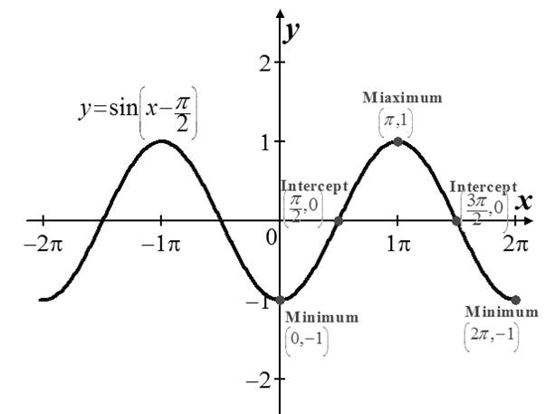 EBK PRECALCULUS W/LIMITS, Chapter 4.5, Problem 51E 