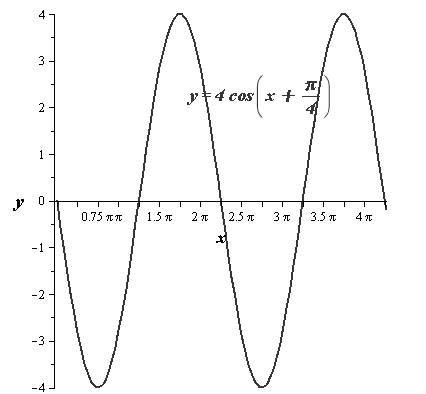 Precalculus with Limits, Chapter 4.5, Problem 52E 