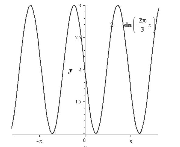 Precalculus with Limits, Chapter 4.5, Problem 53E 