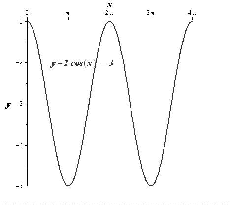 EBK PRECALCULUS W/LIMITS, Chapter 4.5, Problem 56E 