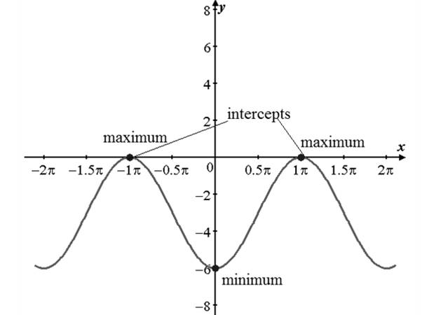 EBK PRECALCULUS W/LIMITS, Chapter 4.5, Problem 57E 