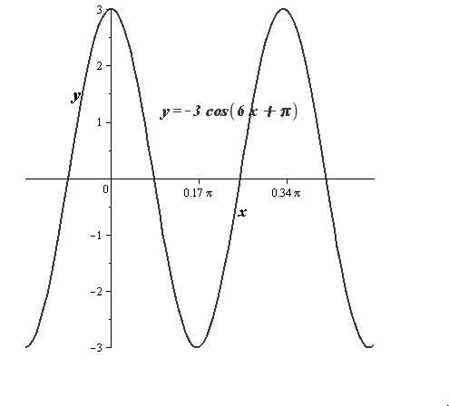 Precalculus with Limits, Chapter 4.5, Problem 58E 