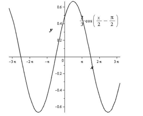 Precalculus with Limits, Chapter 4.5, Problem 59E 