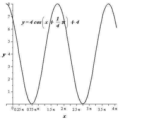 Precalculus with Limits, Chapter 4.5, Problem 60E 