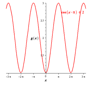 EBK PRECALCULUS W/LIMITS, Chapter 4.5, Problem 63E 