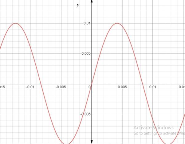 Precalculus with Limits, Chapter 4.5, Problem 72E 