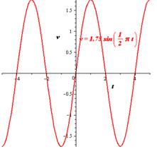 Precalculus with Limits, Chapter 4.5, Problem 87E , additional homework tip  1