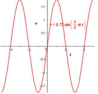 Precalculus with Limits, Chapter 4.5, Problem 87E , additional homework tip  2