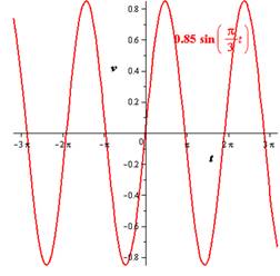 Precalculus with Limits, Chapter 4.5, Problem 88E , additional homework tip  1