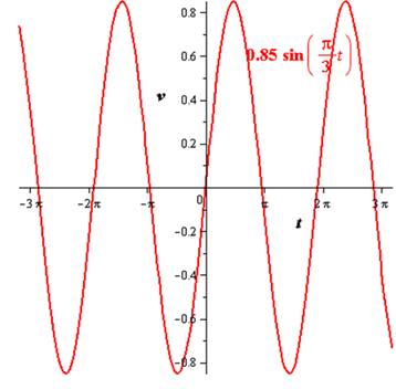 EBK PRECALCULUS W/LIMITS, Chapter 4.5, Problem 88E , additional homework tip  2