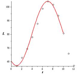 Precalculus with Limits, Chapter 4.5, Problem 89E , additional homework tip  2