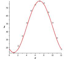 Precalculus with Limits, Chapter 4.5, Problem 89E , additional homework tip  4