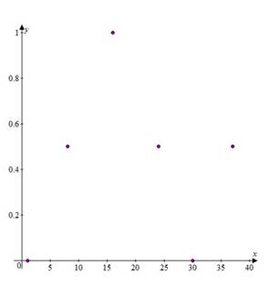 Precalculus with Limits, Chapter 4.5, Problem 92E , additional homework tip  1